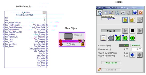 Figura 9. Instrucción Add-On, objeto global y faceplate para PowerFlex 525 [5]