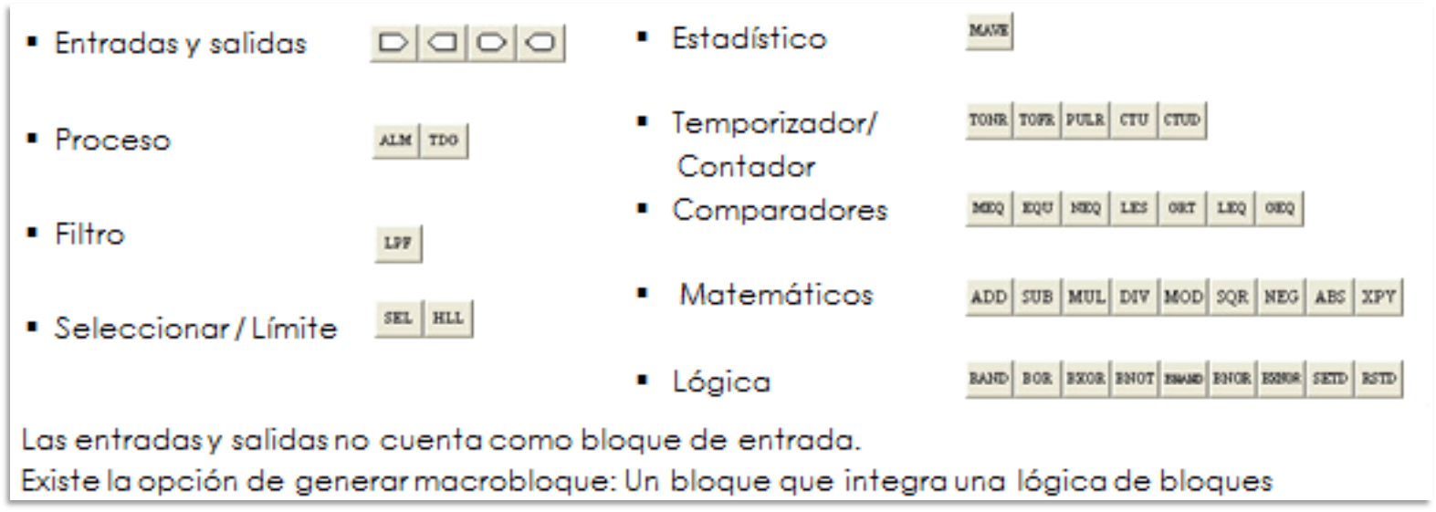 Funciones disponibles en el DeviceLogix