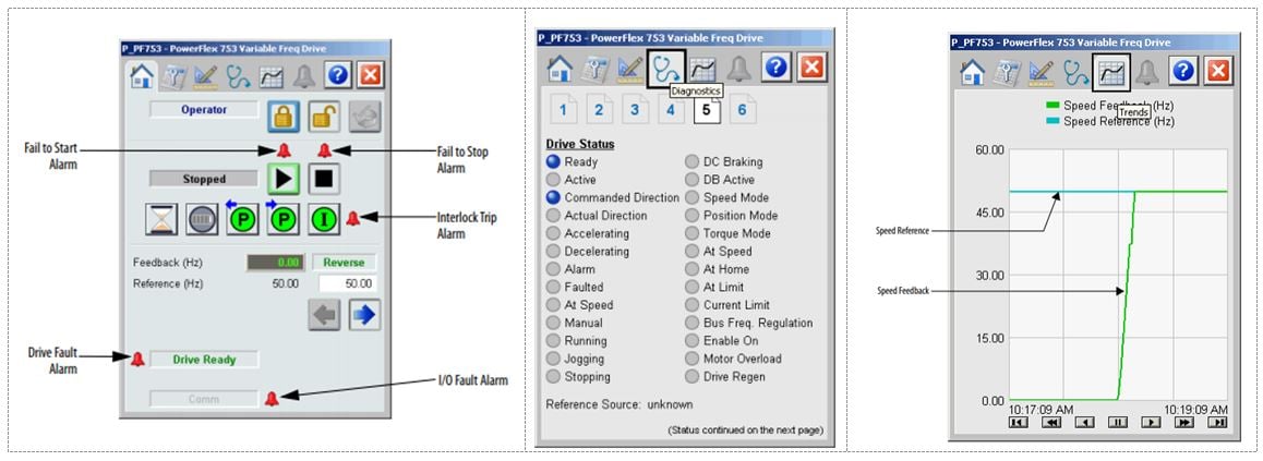 Instrucción Add-On, objeto global y faceplate para PowerFlex 753