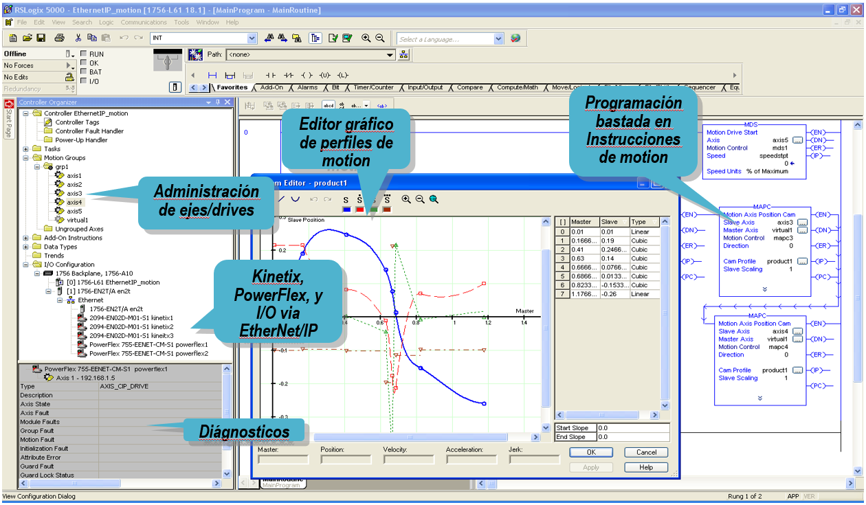 Interfaz de configuración del PowerFlex 755 en ambiente Motion en el RsLogix