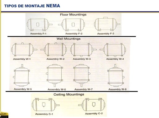 Montajes NEMA