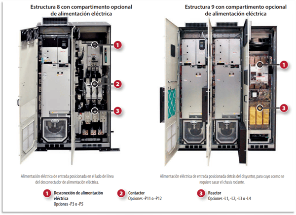 Opciones de pre-ingeniería disponibles en variadores PowerFlex 755 High Power