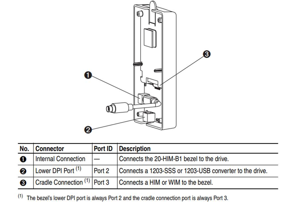 Puerto DPI 3 en base externa 20-HIM-B1