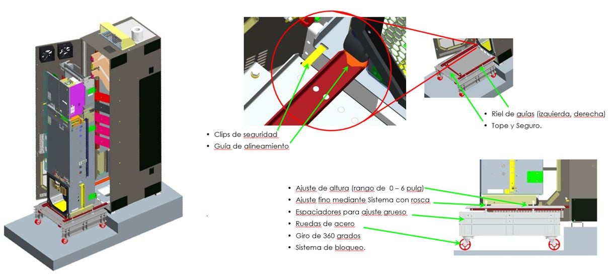 Sistema de extracción de partes mediante carrito robusto, ajustable y seguro