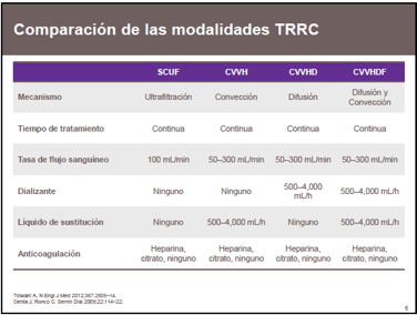 comparacion de modalidades TRRC