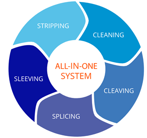 all in one system