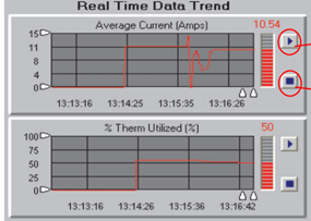 Interfaz de tendencias y ajuste de parámetros de unidad FVNR con relé eletrónico E300 en software Intellicenter.